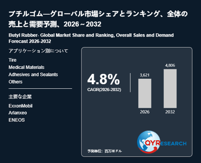 上記の図表/データは、QYResearchの最新レポート「ブチルゴム―グローバル市場シェアとランキング、全体の売上と需要予測、2026~2032」から引用されています。