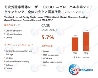 可変外腔半導体レーザー（ECDL）の世界市場規模：最新トレンド、成長要因、今後動向2026-2032