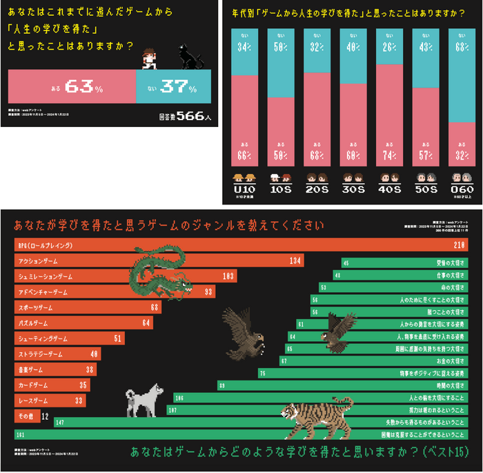 アンケート調査結果(サンプル)