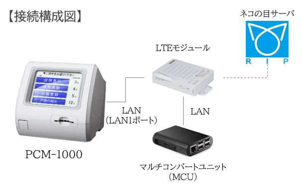 機器構成