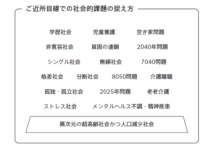 p.27図 ご近所目線での社会的課題の捉え方