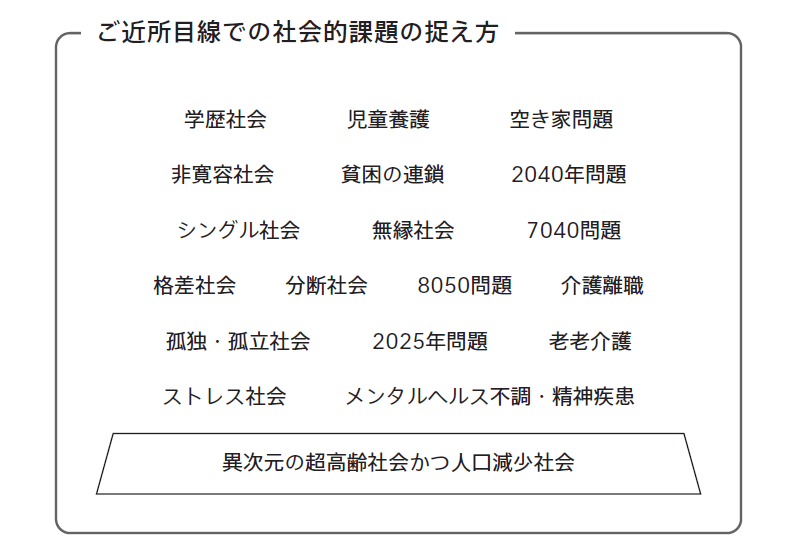 p.27図 ご近所目線での社会的課題の捉え方