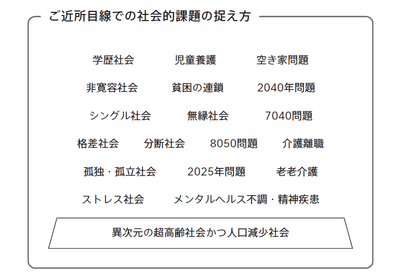 p.27図 ご近所目線での社会的課題の捉え方