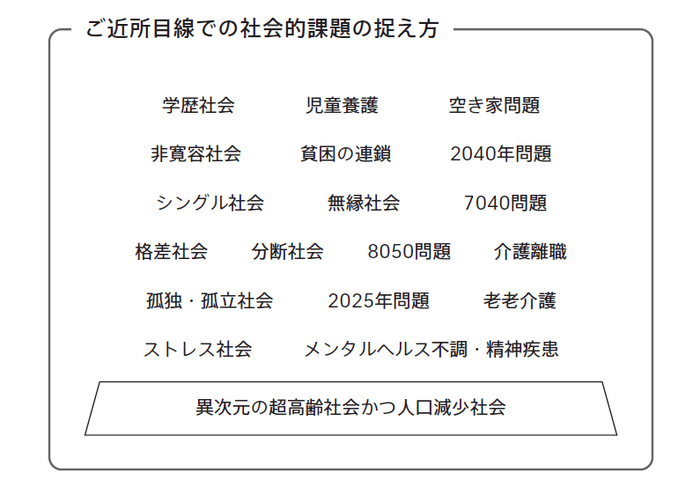 p.27図　ご近所目線での社会的課題の捉え方