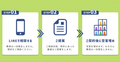LINE相談の流れ
