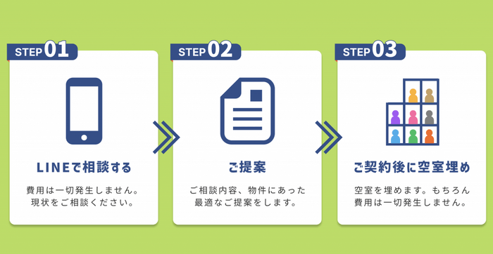 LINE相談の流れ