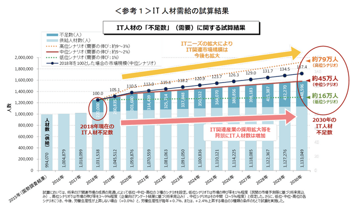 経済産業省の調査(2019年3月)