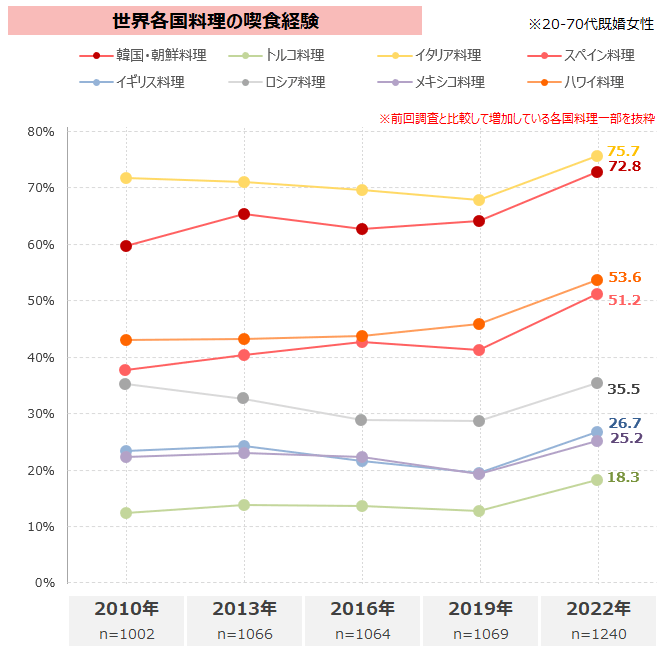 図表1