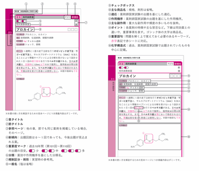 薬単の使い方