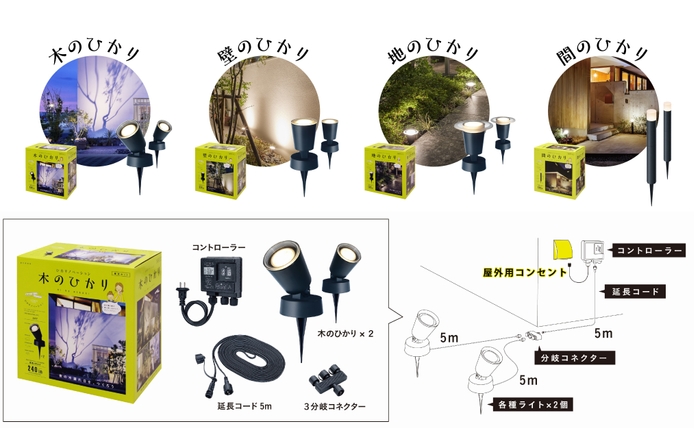 ひかりノベーションシリーズ 商品ラインアップ・セット内容 イメージ