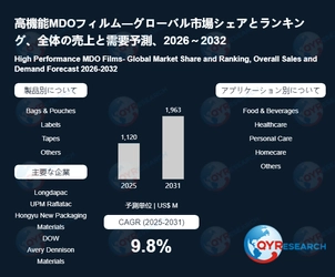 高機能MDOフィルム日本市場分析レポート：市場規模、成長率、主要企業の動向2026-2032
