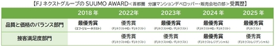 受賞歴