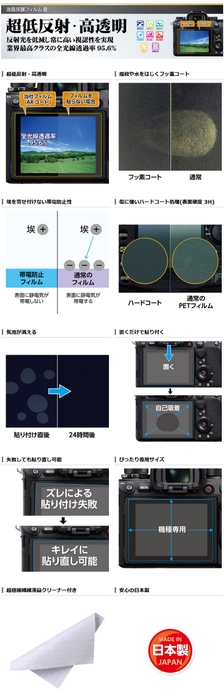 液晶保護フィルムIIIの商品特長