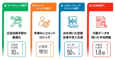 リリースのイメージ画像1