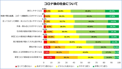 グラフ8