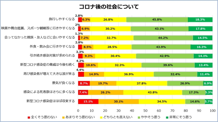 グラフ８　