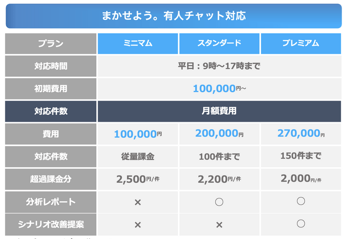 料金表