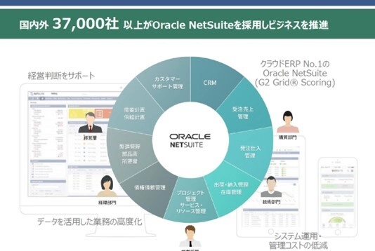 事業・業務適合とクラウドERP導入コストの最適化を実現した クラウドERP(NetSuite)導入サービスパッケージを提供開始