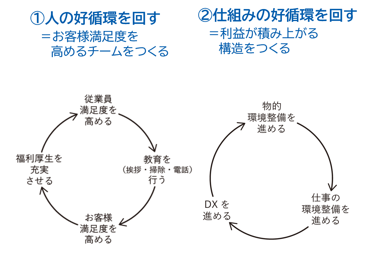 川六モデル