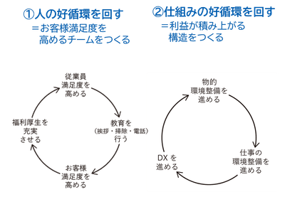 川六モデル