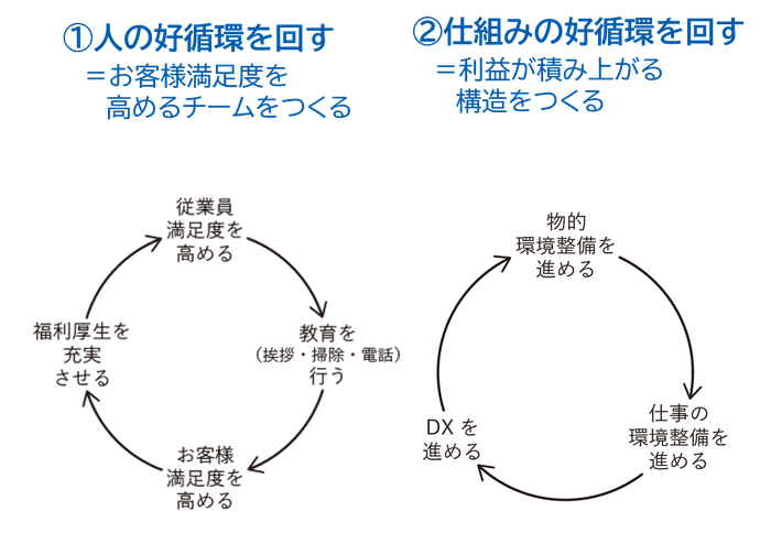 川六モデル