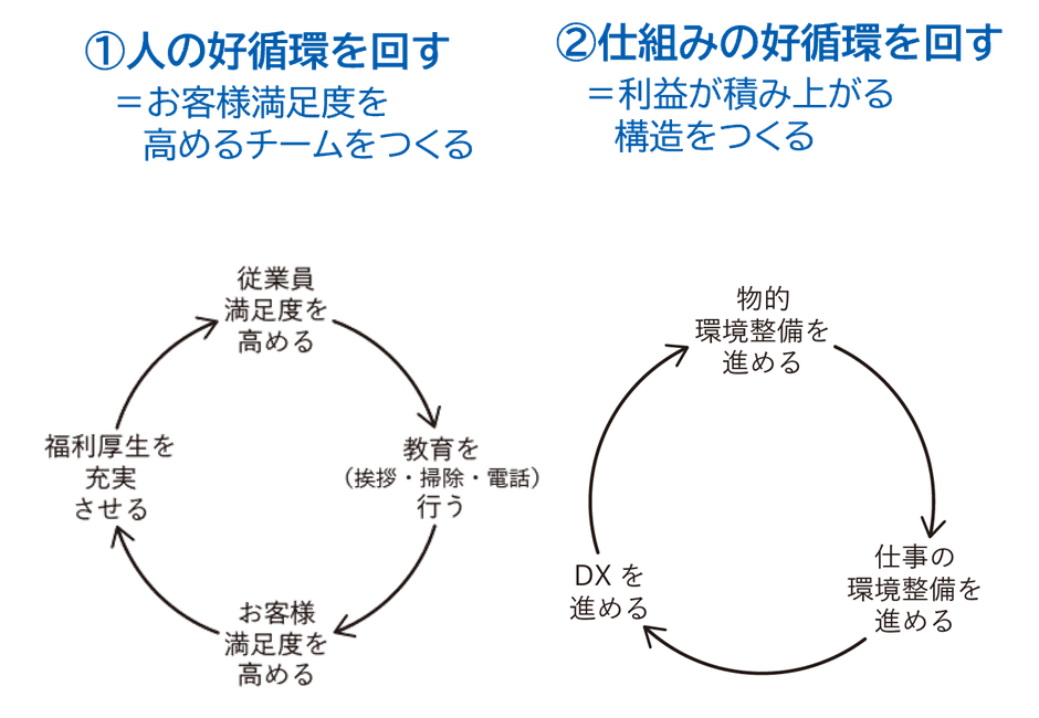 川六モデル