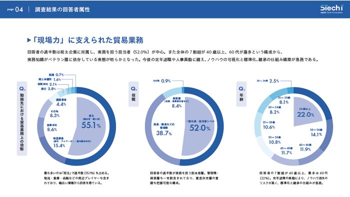 「現場力」に支えられた貿易業務