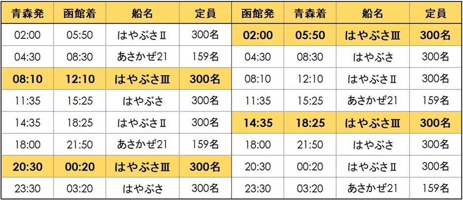 営業航海スタート