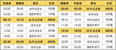 営業航海スタート