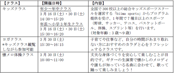 プレイベントクラス詳細