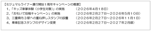 「ミジュマルライナー運行開始１周年キャンペーン」を実施！