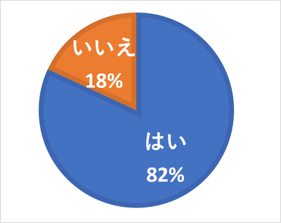 自宅から避難場所への安全な道順(避難経路)を決めていますか?