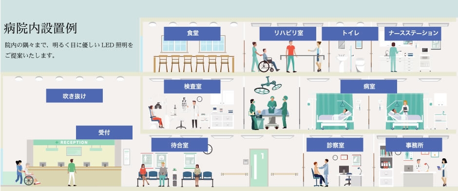 病院・介護施設丸ごとLED照明に交換可能
