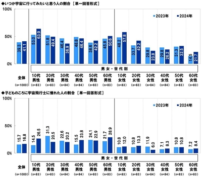 宇宙に関する意識(4)