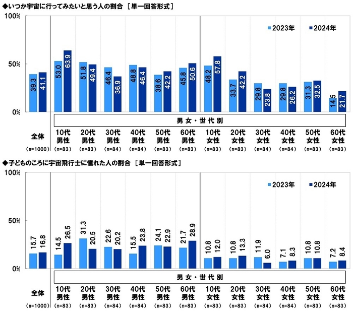 宇宙に関する意識（4）