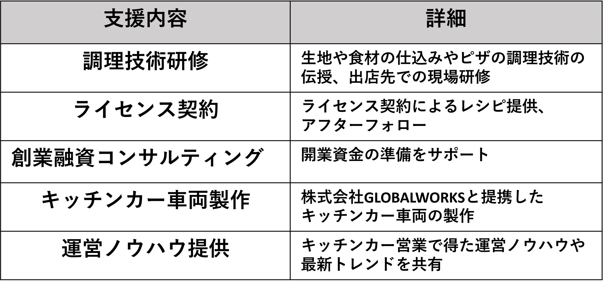 札幌市60代主婦が生きがいを求めて福島県12市町村で起業したわけ ー レガーレが開業支援の記録を公開