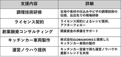 札幌市60代主婦が生きがいを求めて福島県12市町村で起業したわけ ー レガーレが開業支援の記録を公開