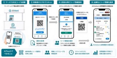 出展企業755社の接客・資料配布をデジタル化 テクサー「AiMeet(R)」の利用が過去最多に