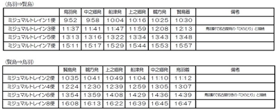 ミジュマルトレイン運行時刻