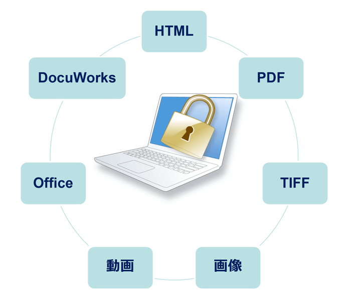 PDFやOfficeファイルを守る