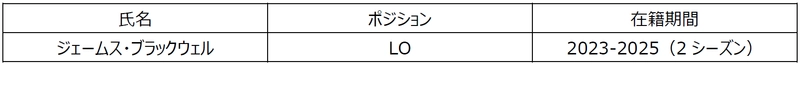 退団選手のお知らせ