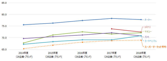 スーパーマーケット