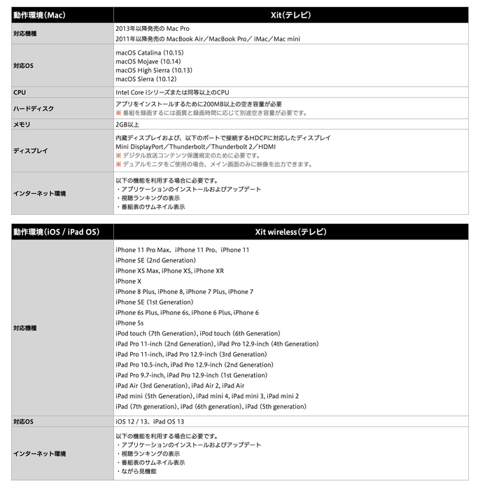 動作環境（Mac / iOS / iPad OS）