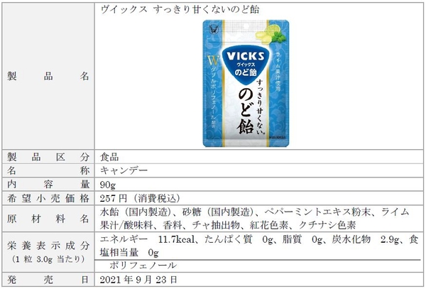 ヴイックス すっきり甘くないのど飴󠄀」発売 | 大正製薬