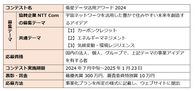 SSILとNTT Com、ビジネスアイデアコンテスト「衛星データ活用アワード2024」受賞発表