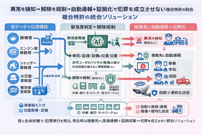 複合特許権のイメージ画像(1)