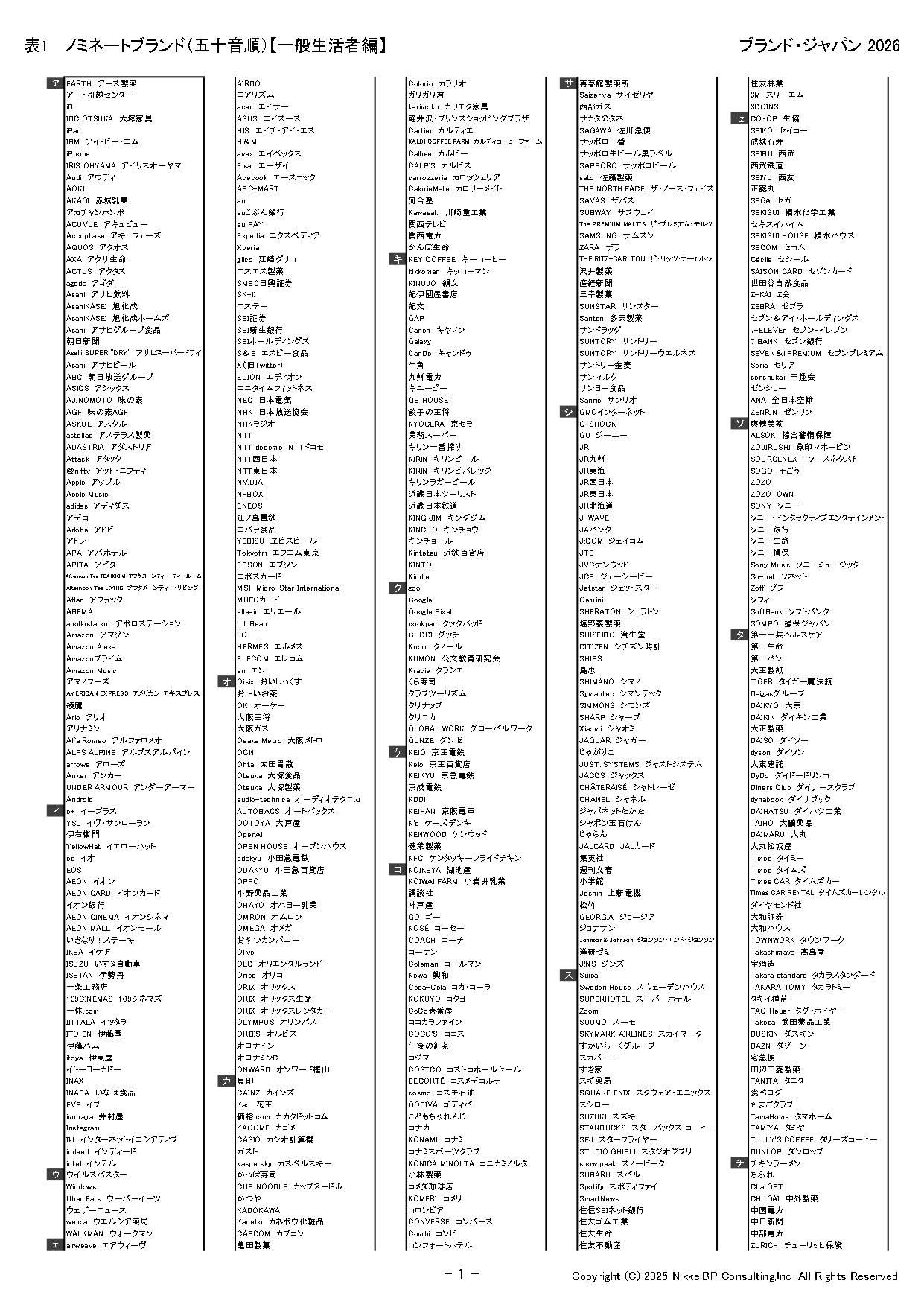 OpenAI」「ChatGPT」「Gemini」 「Microsoft Copilot」など、注目