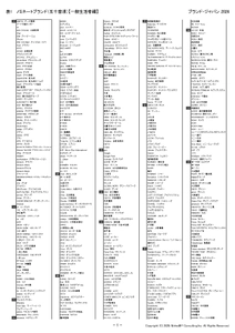 「OpenAI」「ChatGPT」「Gemini」 「Microsoft Copilot」など、注目ブランドがノミネート　 日本最大規模のブランド価値評価調査 「ブランド・ジャパン2026」のノミネートリストを発表