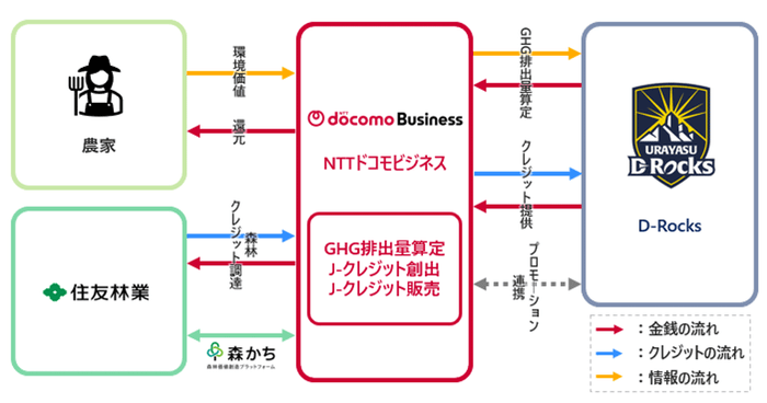 【取り組みイメージ図】