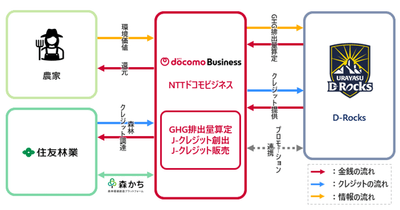 【取り組みイメージ図】